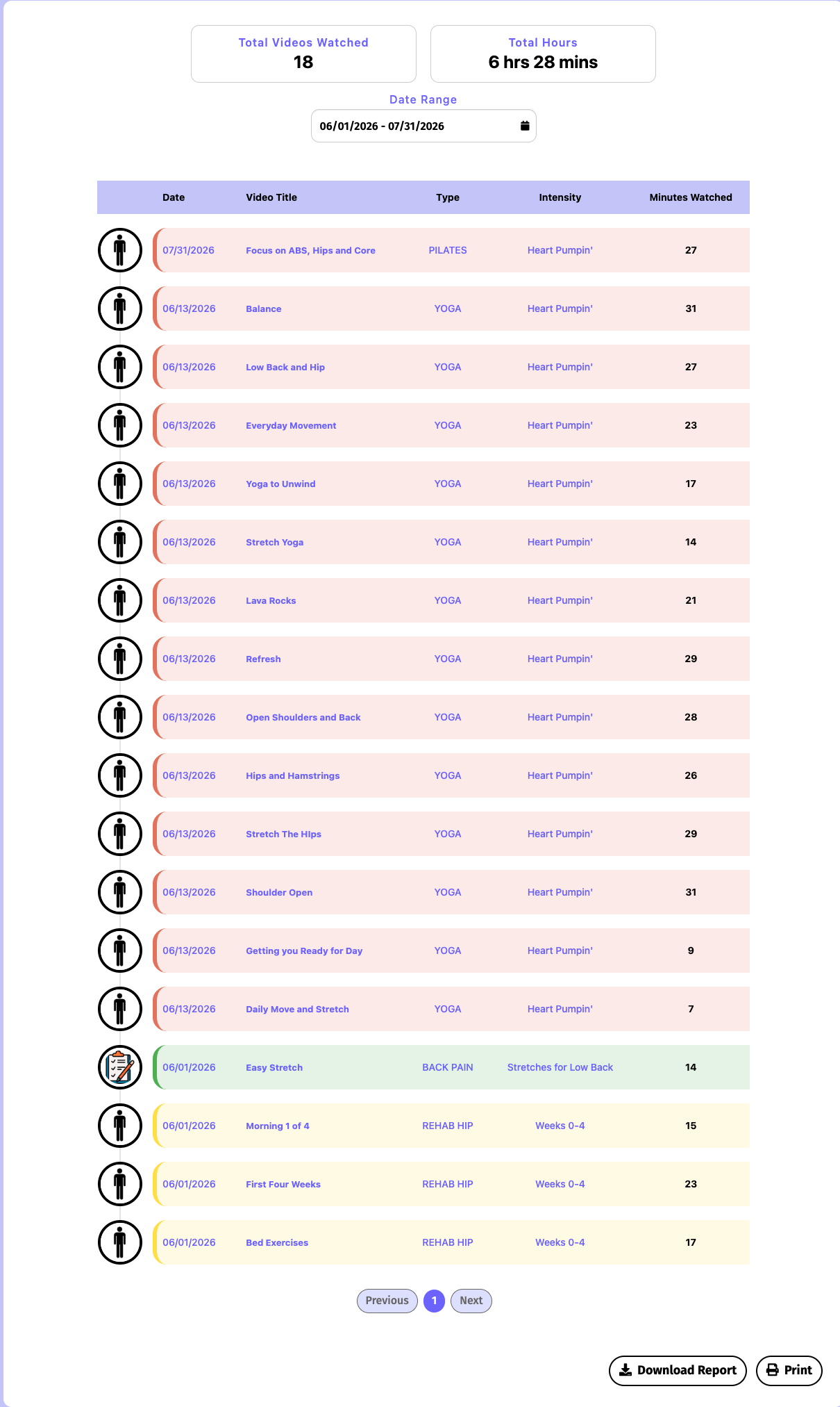Activity report for June and July 2026 showing 18 videos watched and 6 hours 28 minutes